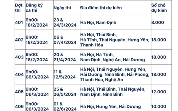 Danh sách Trường Đại học xét tuyển bằng kết quả thi Đánh giá năng lực (HSA) ĐHQG Hà Nội Đánh giá năng lực ĐHQG Hà Nội