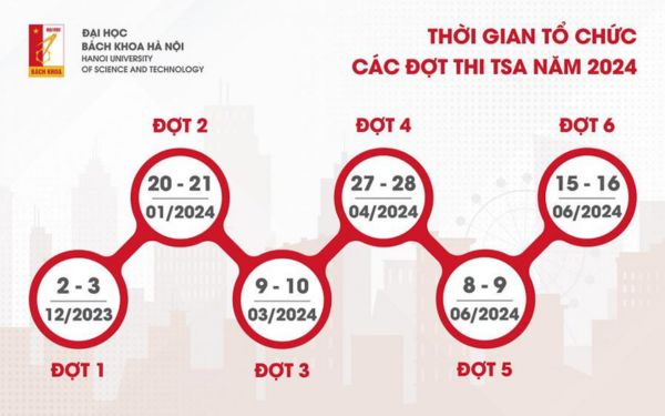 Kỳ thi Đánh giá tư duy là gì? 9 yếu tố 2k7 cần nắm rõ về kỳ thi Đánh giá tư duy 2025 (TSA 2025) Tham khảo lịch thi ĐGTD năm 2024