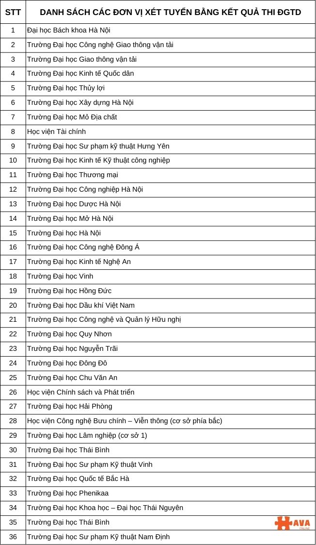 Kỳ thi Đánh giá tư duy là gì? 9 yếu tố 2k7 cần nắm rõ về kỳ thi Đánh giá tư duy 2025 (TSA 2025) danh sách các trường Đại học xét tuyển bằng kết quả thi ĐGTD