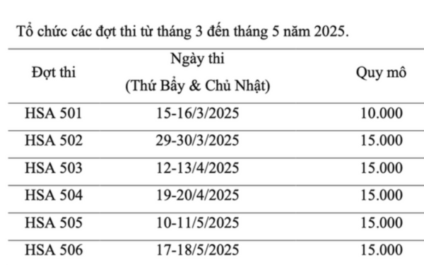 Hướng dẫn đăng ký thi ĐGNL 2025 chi tiết, cụ thể dang ky thi dgnl 8