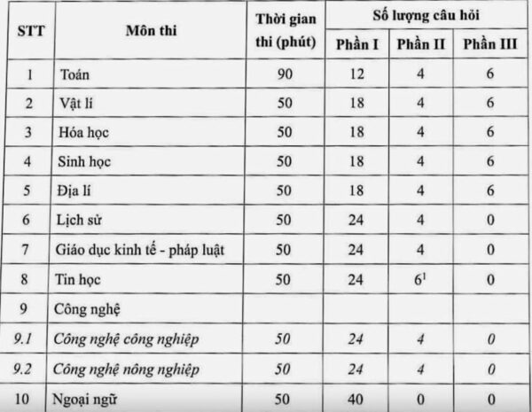 Hava ra mắt bộ đề thi tốt nghiệp THPT 2025 môn Toán bo de thi tot nghiep THPT 2025 mon Toan e1739436467967