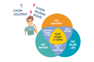 Định hướng nghề nghiệp cho Gen Z: Tư duy mới trong lựa chọn tương lai Định hướng nghề nghiệp cho Gen Z
