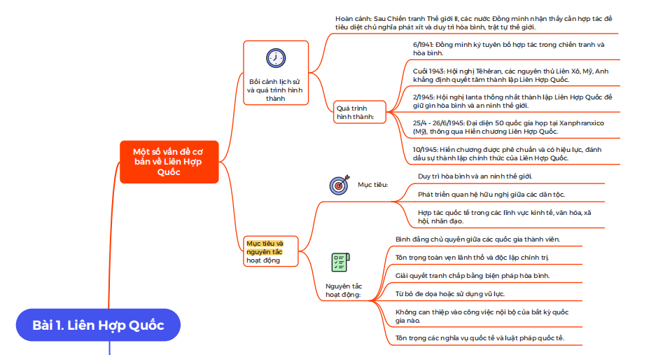 Ứng dụng sơ đồ tư duy (Mindmap) trong ôn thi nhiều kỳ thi cùng lúc