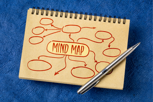Ứng dụng sơ đồ tư duy (Mindmap) trong ôn thi nhiều kỳ thi cùng lúc